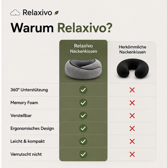 Relaxivo - Nackenkissen für Reisen